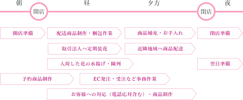 花樹園の企業理念